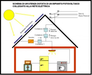 schema-impianto